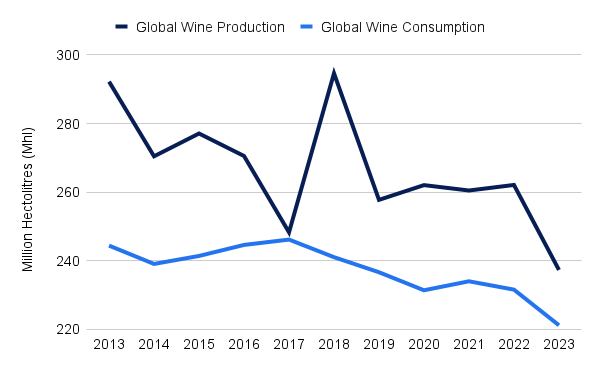 People Are Drinking Less Wine, But They're Drinking Better